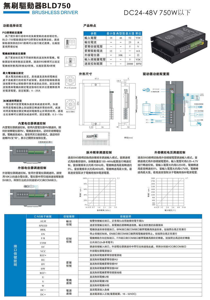無刷驅(qū)動(dòng)器BLD-750