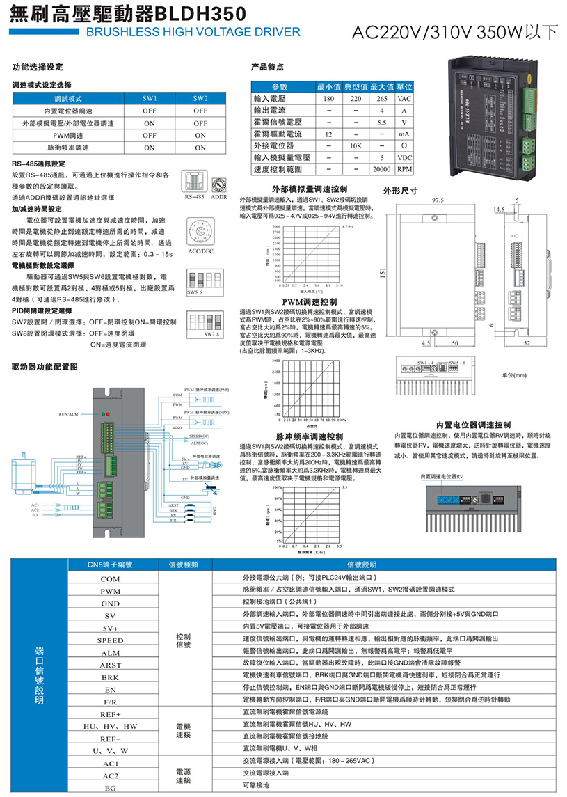 無刷驅(qū)動器BLDH-350